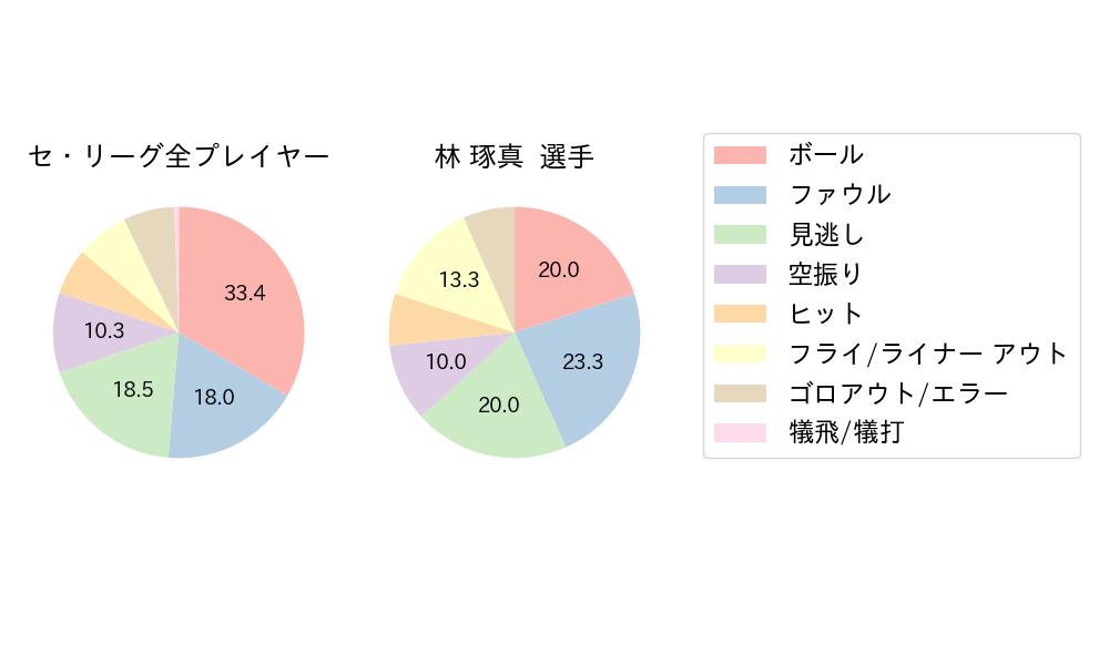 林 琢真のNext Action(2023年10月)