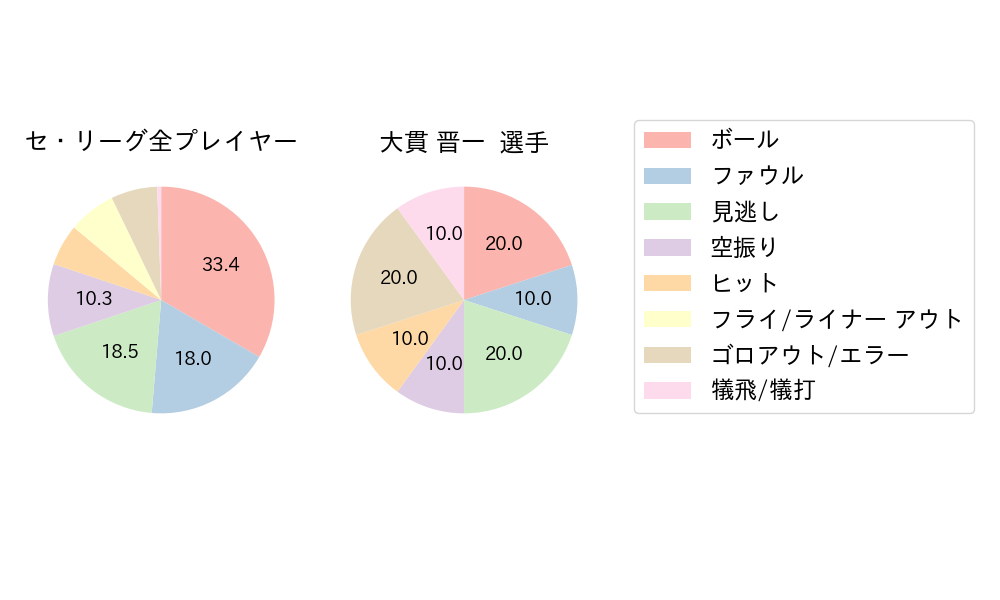 大貫 晋一のNext Action(2023年10月)