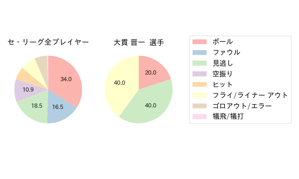 大貫 晋一のNext Action(2024年3月)