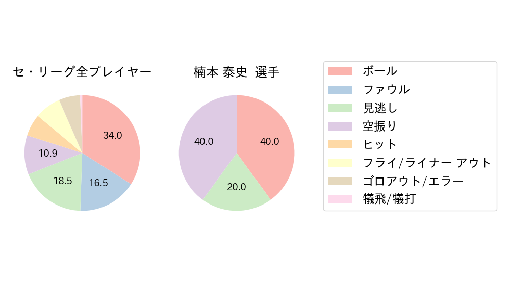 楠本 泰史のNext Action(2024年3月)