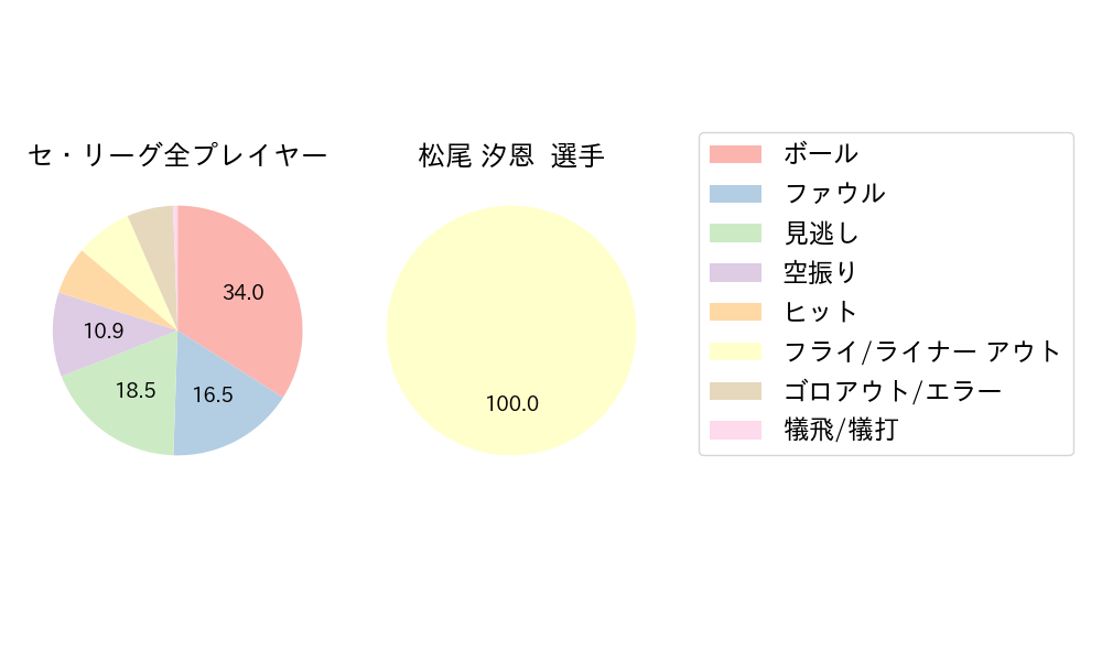 松尾 汐恩のNext Action(2024年3月)