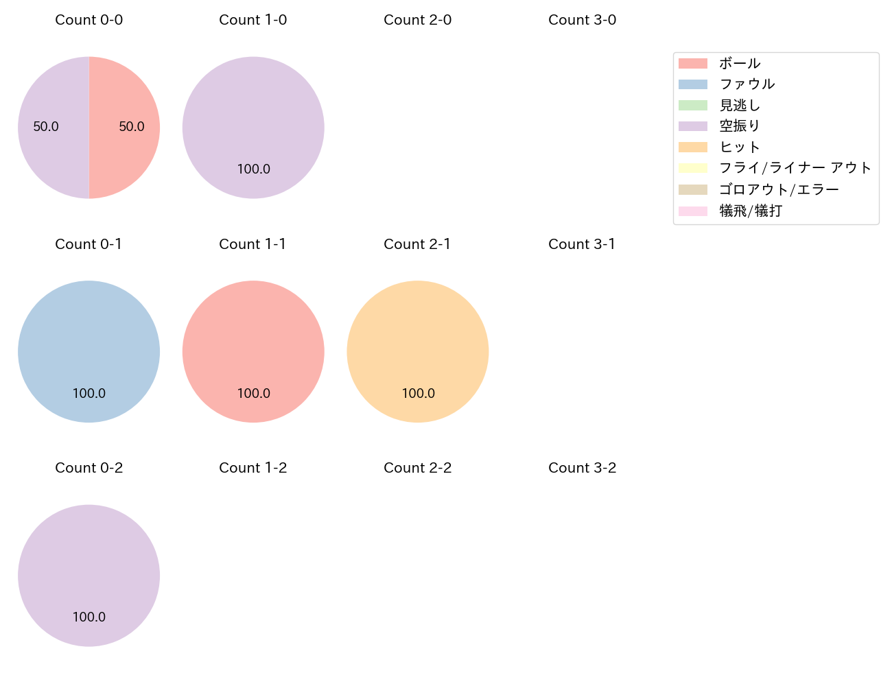 関根 大気の球数分布(2024年3月)