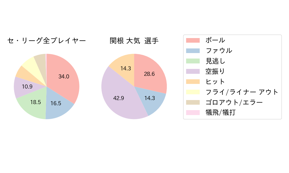 関根 大気のNext Action(2024年3月)