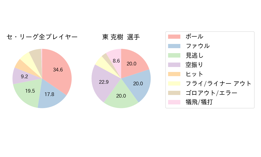 東 克樹のNext Action(2024年4月)