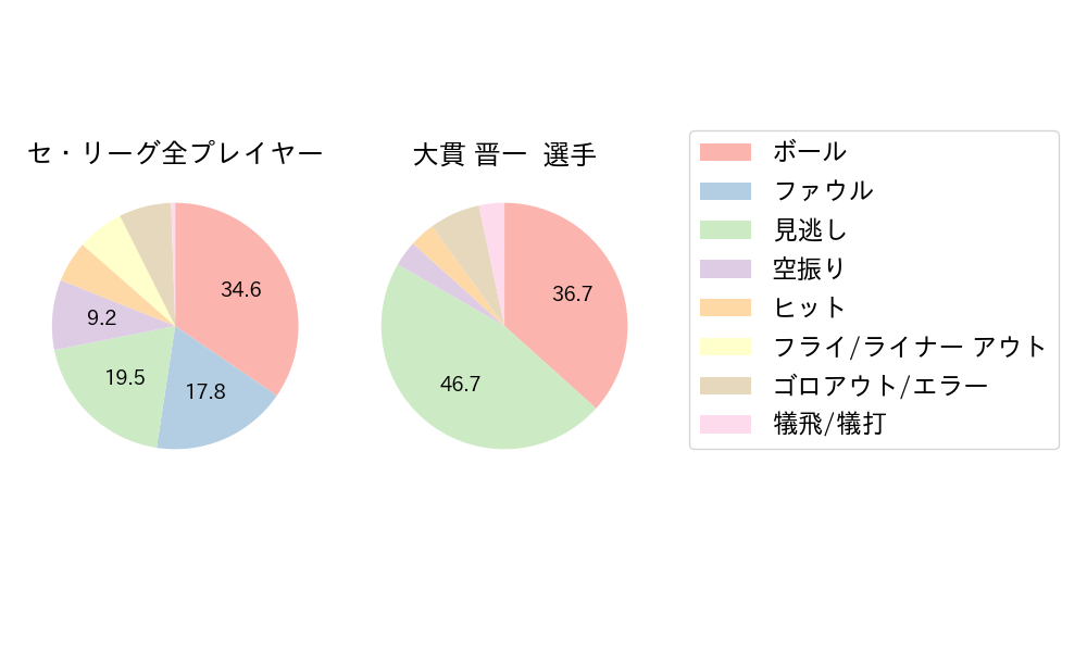 大貫 晋一のNext Action(2024年4月)