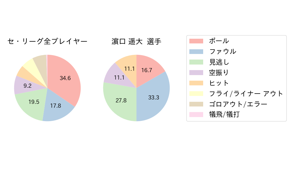 濵口 遥大のNext Action(2024年4月)