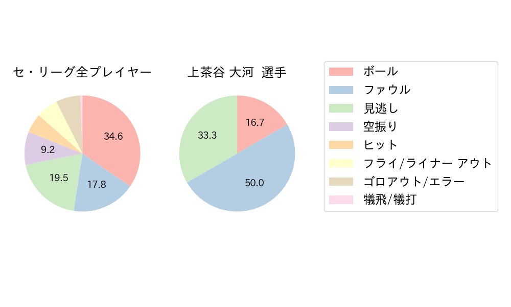 上茶谷 大河のNext Action(2024年4月)