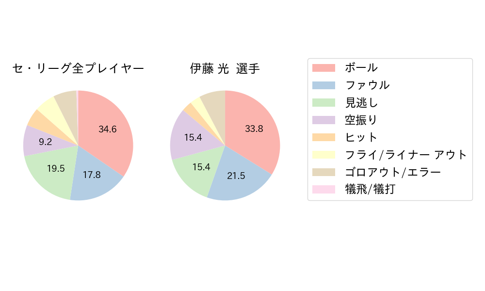 伊藤 光のNext Action(2024年4月)