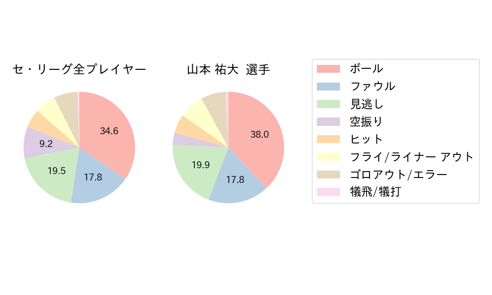 山本 祐大のNext Action(2024年4月)