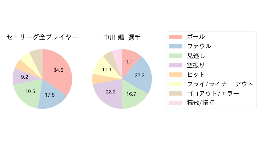 中川 颯のNext Action(2024年4月)