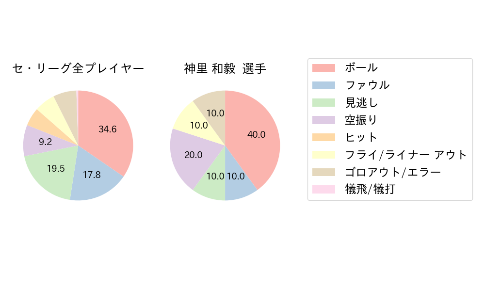 神里 和毅のNext Action(2024年4月)