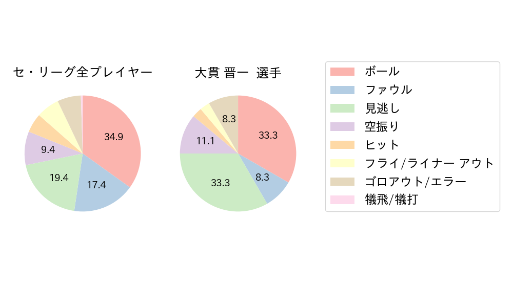 大貫 晋一のNext Action(2024年5月)