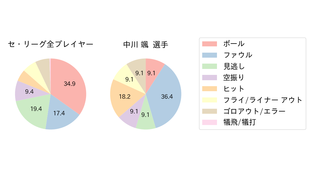 中川 颯のNext Action(2024年5月)