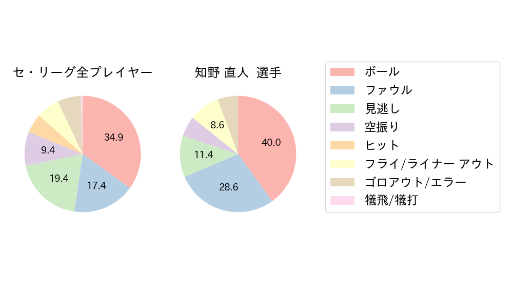 知野 直人のNext Action(2024年5月)