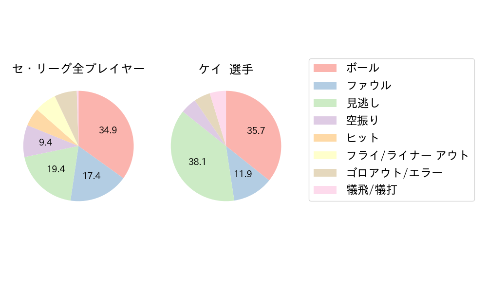 ケイのNext Action(2024年5月)