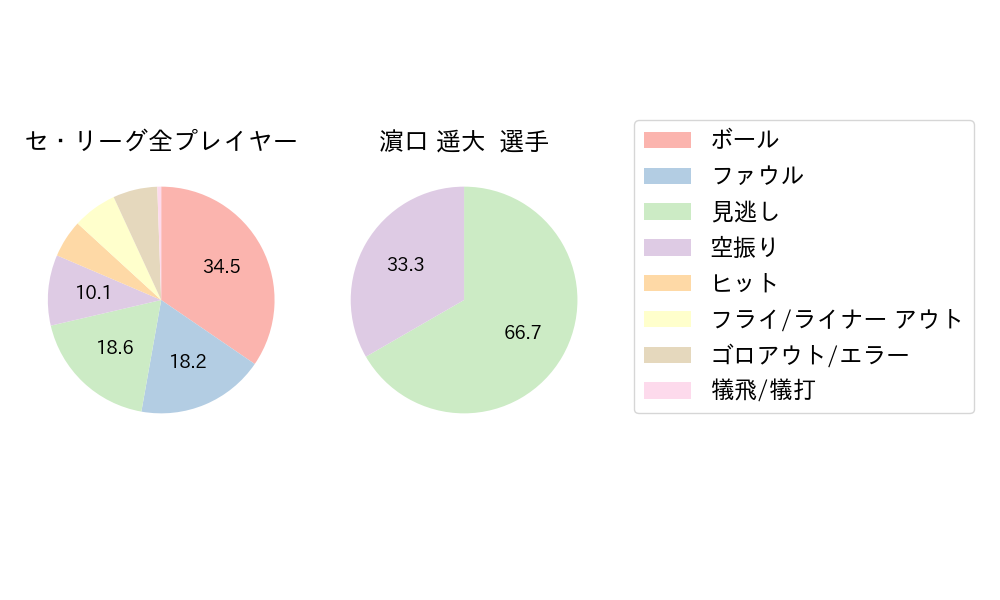 濵口 遥大のNext Action(2024年6月)