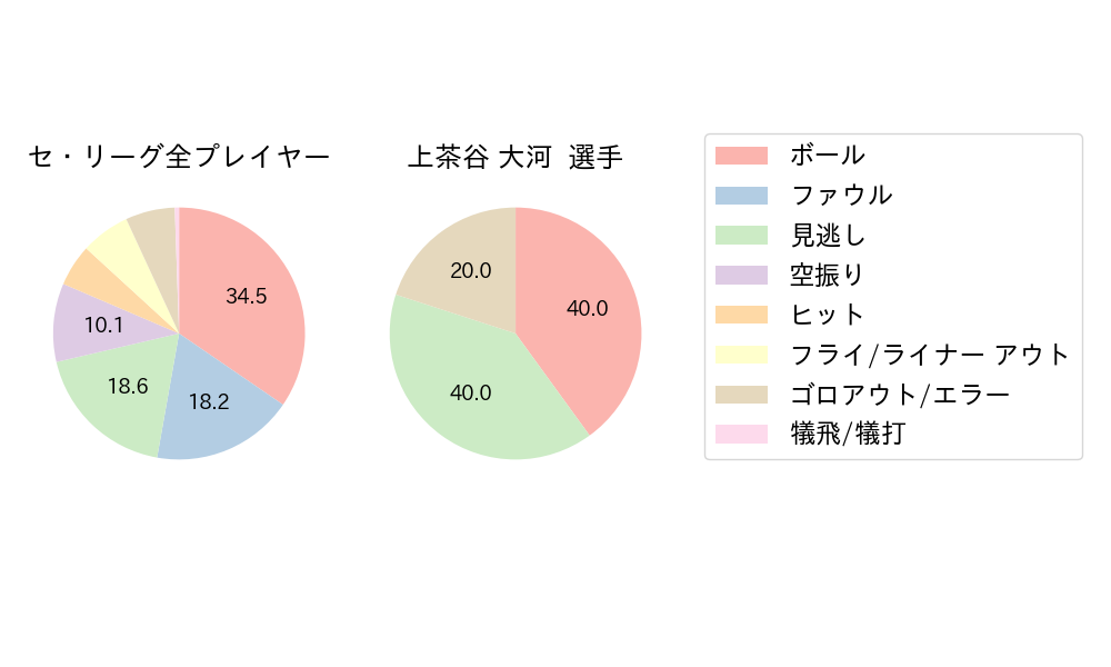 上茶谷 大河のNext Action(2024年6月)