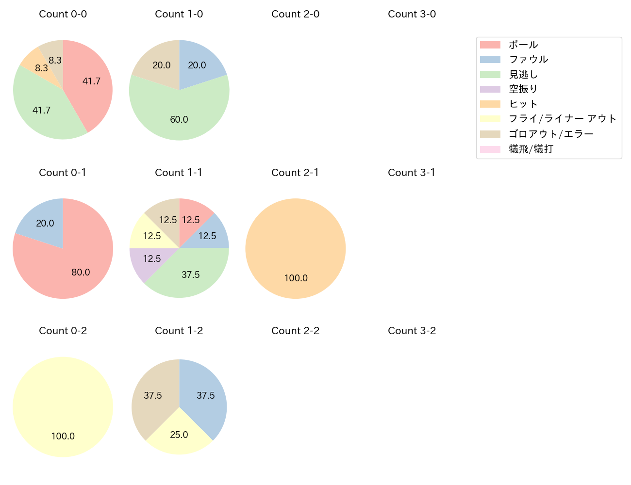 関根 大気の球数分布(2024年6月)