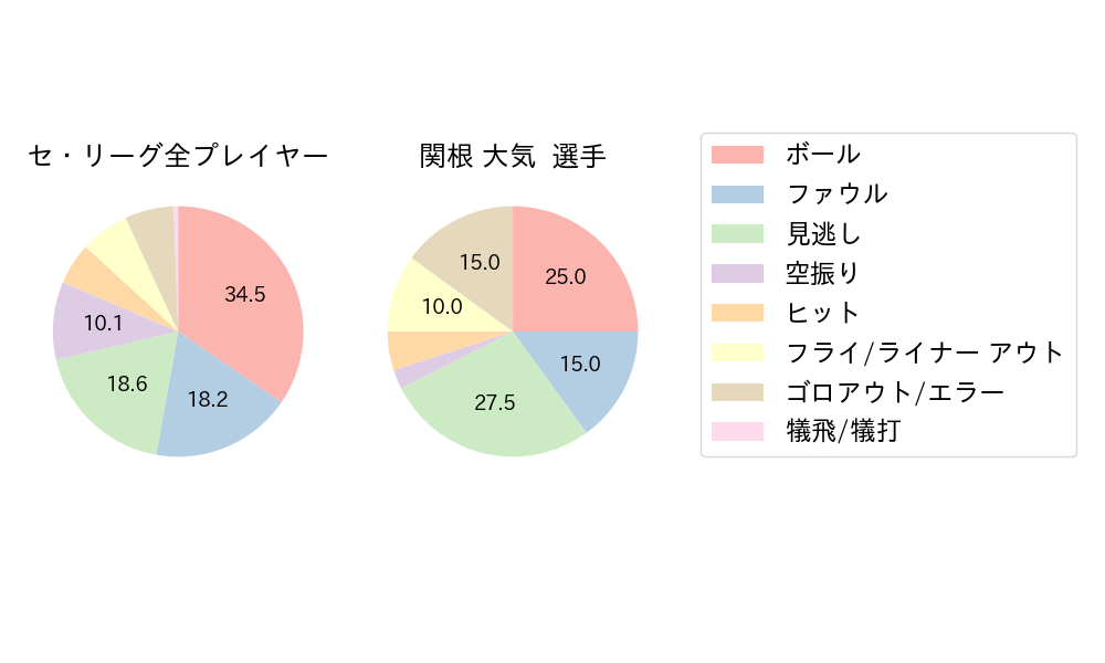 関根 大気のNext Action(2024年6月)