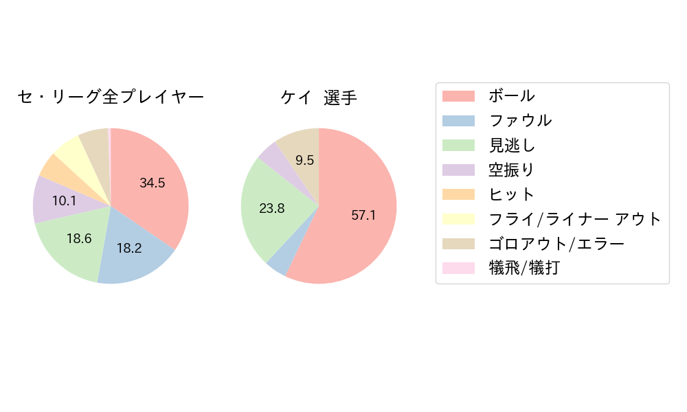 ケイのNext Action(2024年6月)