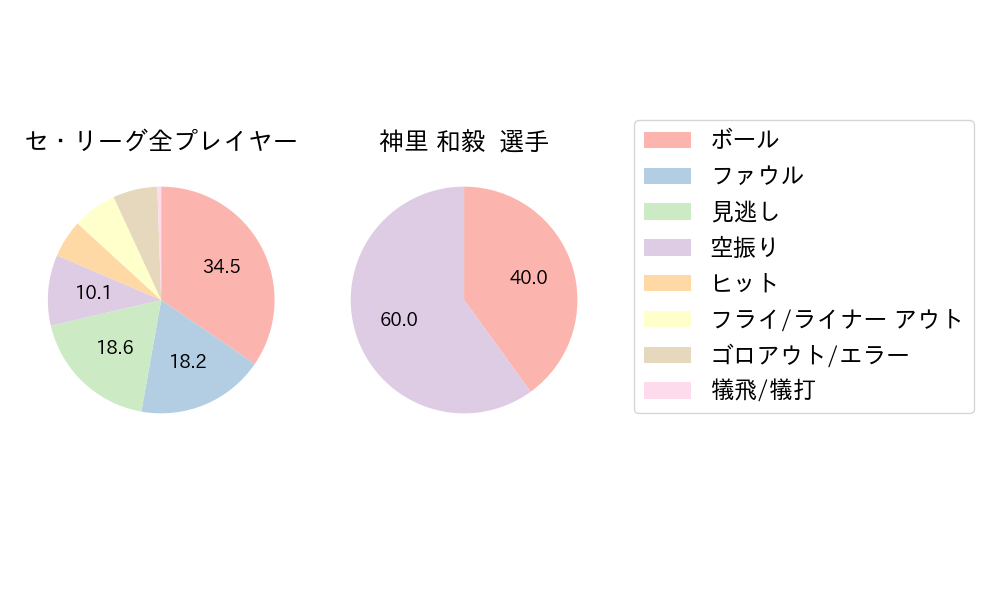 神里 和毅のNext Action(2024年6月)