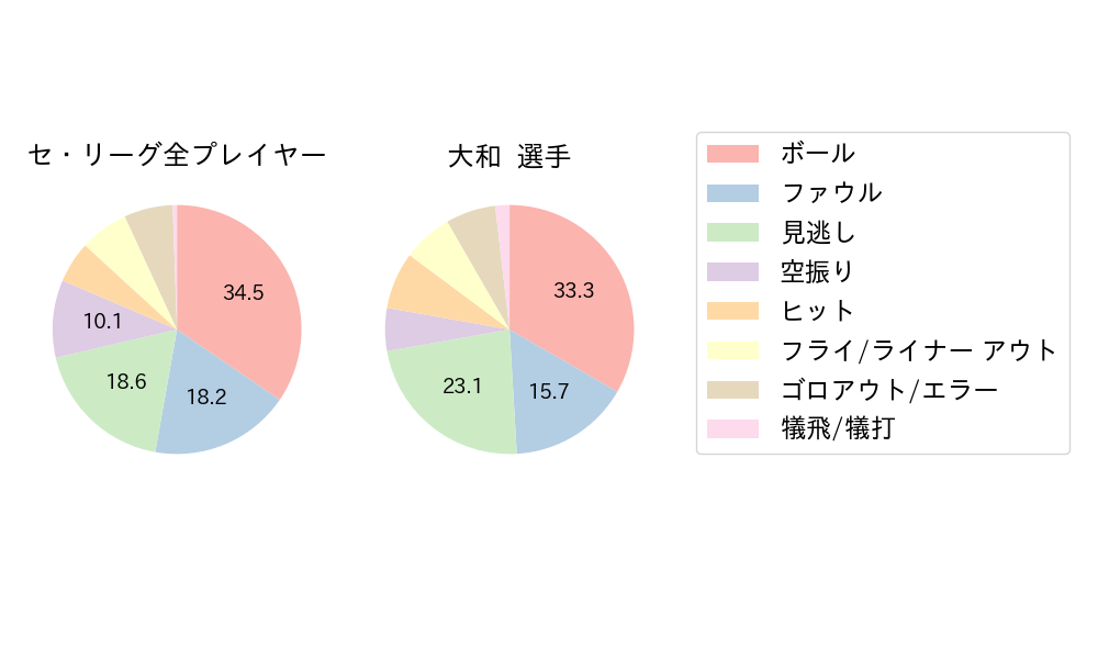 大和のNext Action(2024年6月)