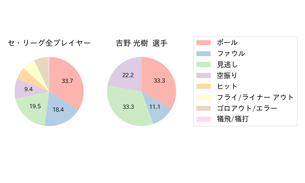 吉野 光樹のNext Action(2024年7月)