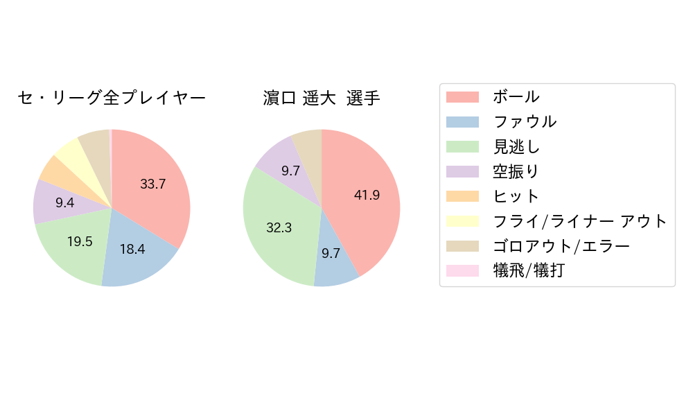 濵口 遥大のNext Action(2024年7月)