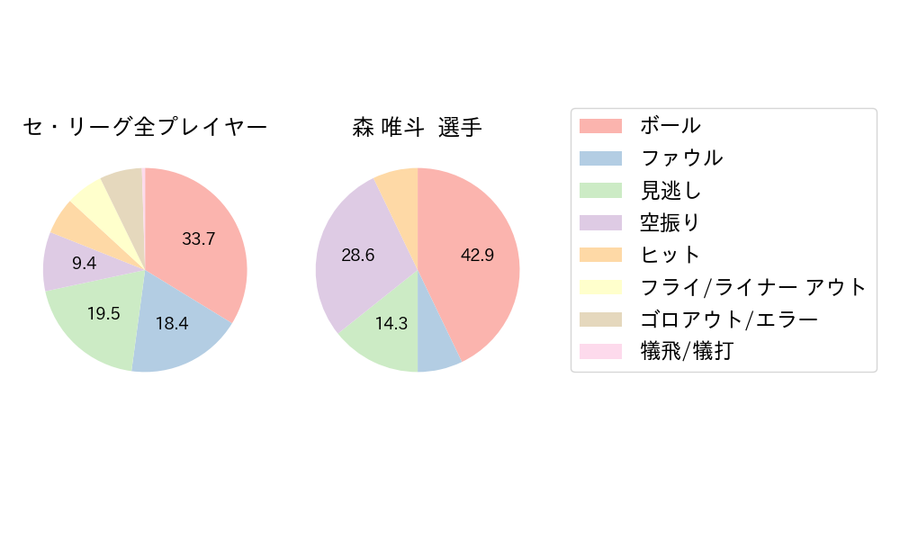 森 唯斗のNext Action(2024年7月)