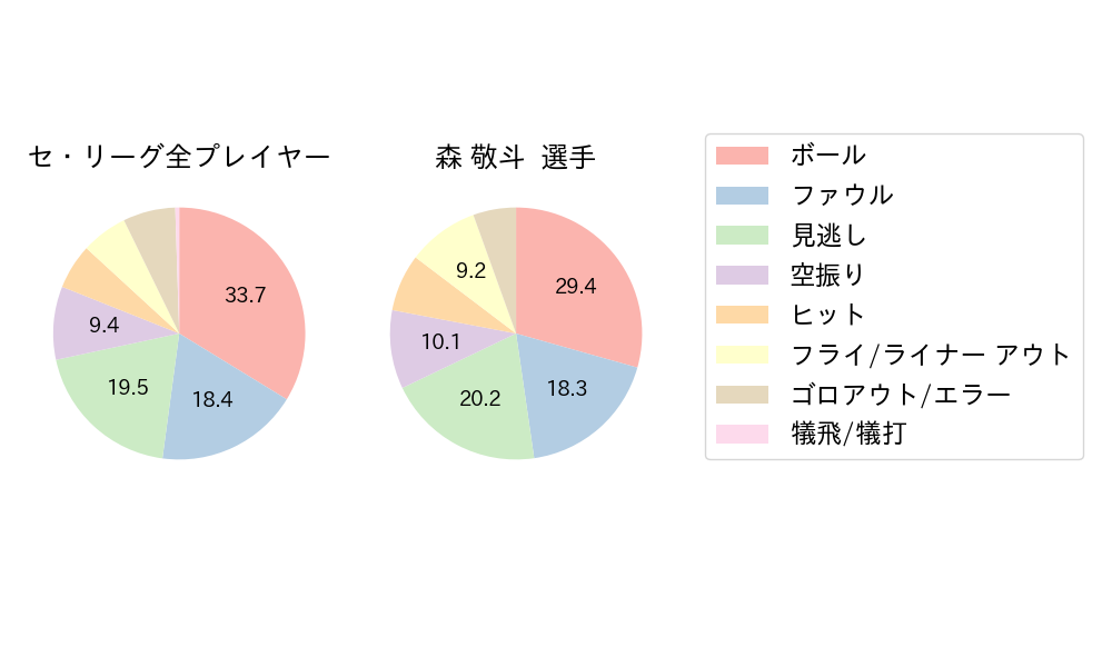 森 敬斗のNext Action(2024年7月)