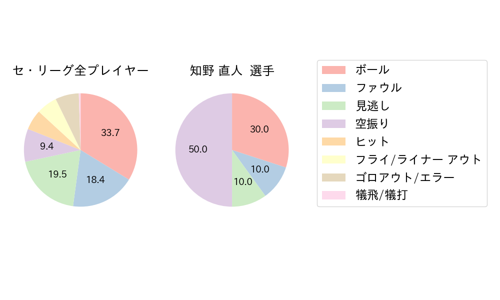 知野 直人のNext Action(2024年7月)