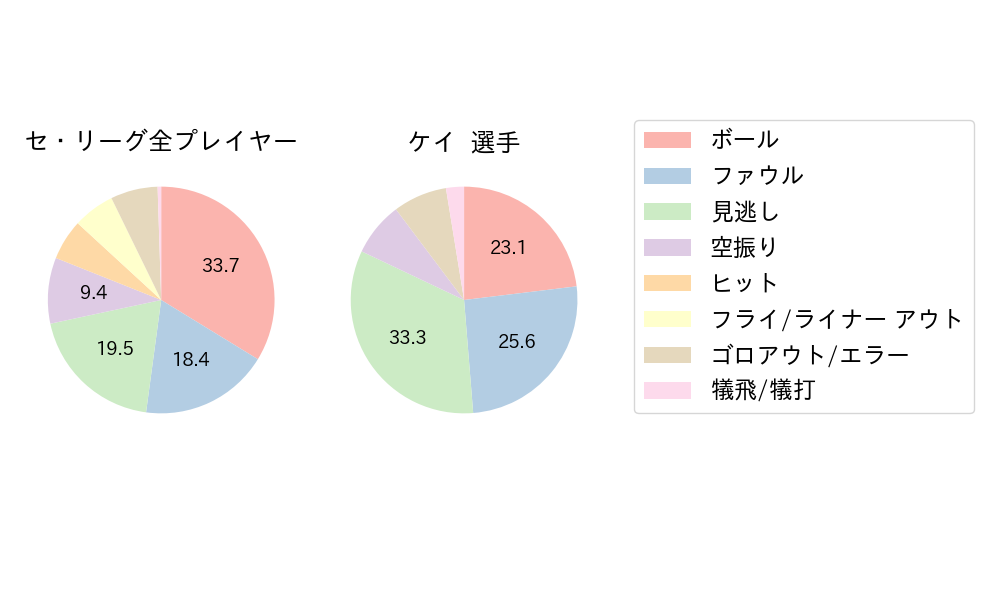 ケイのNext Action(2024年7月)