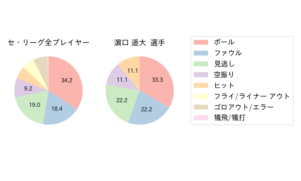 濵口 遥大のNext Action(2024年8月)