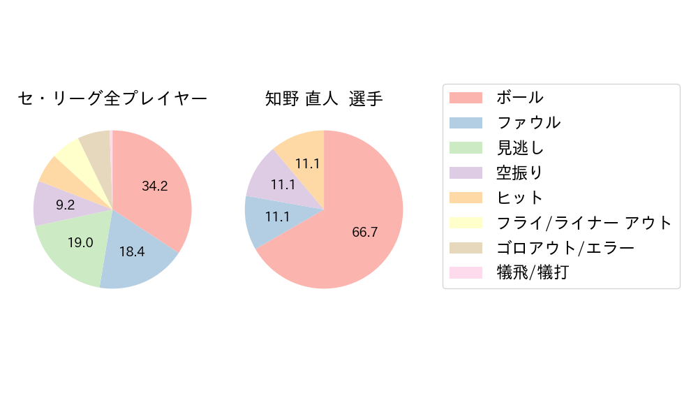 知野 直人のNext Action(2024年8月)