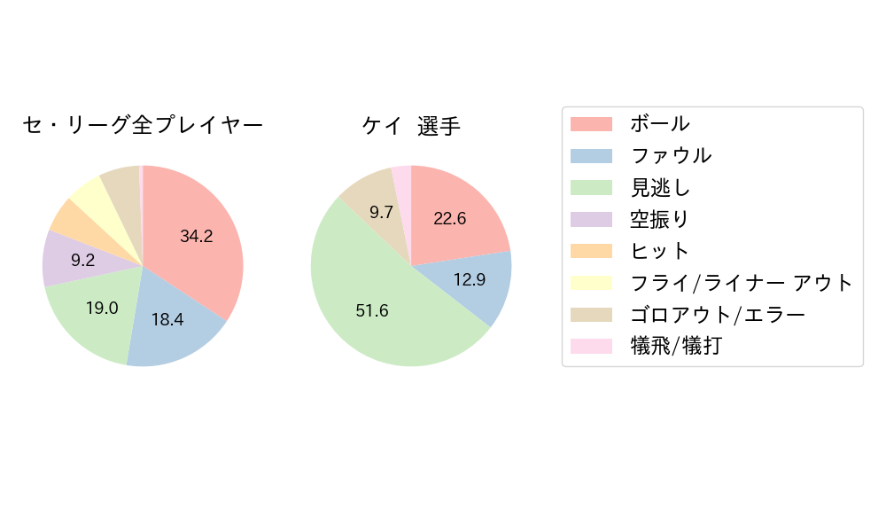 ケイのNext Action(2024年8月)