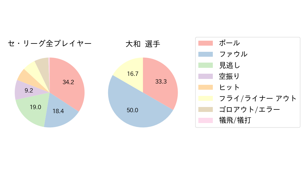 大和のNext Action(2024年8月)