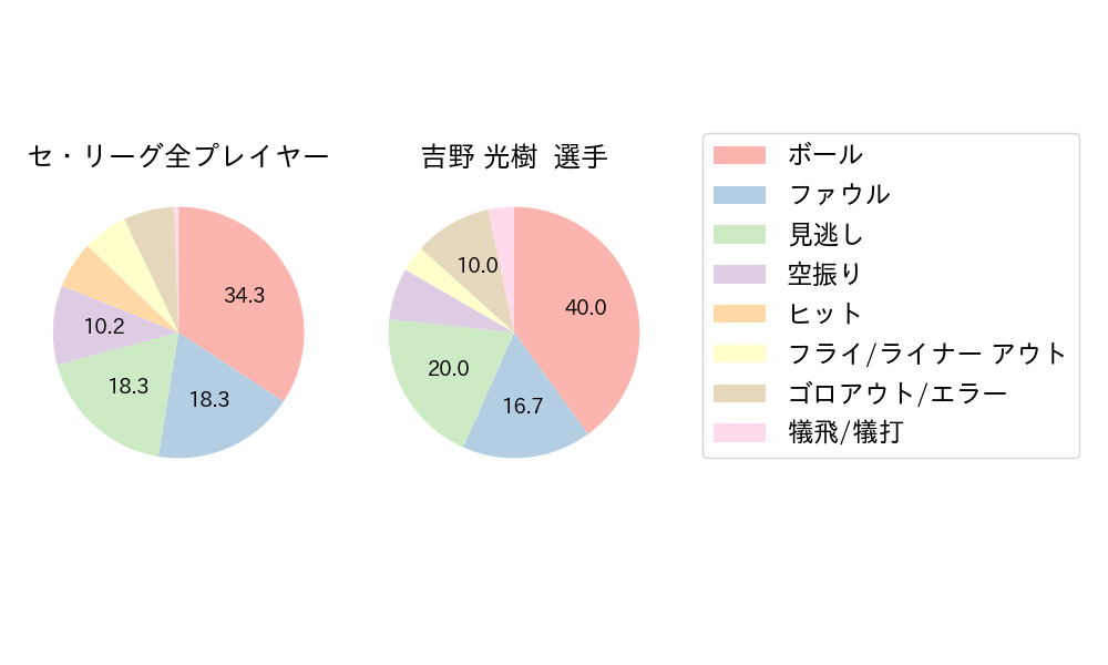 吉野 光樹のNext Action(2024年9月)