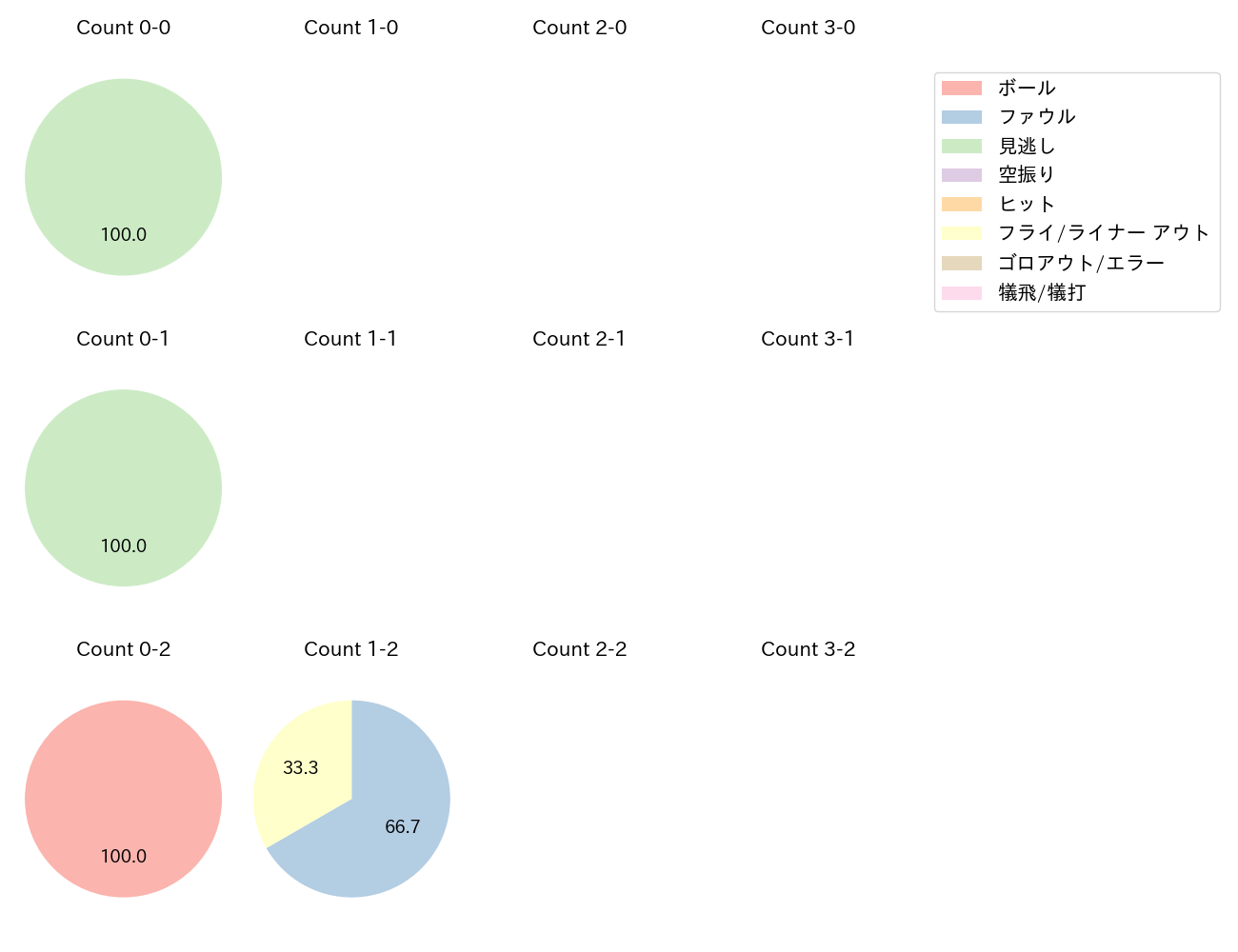 濵口 遥大の球数分布(2024年9月)