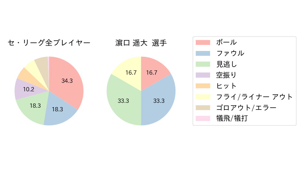 濵口 遥大のNext Action(2024年9月)