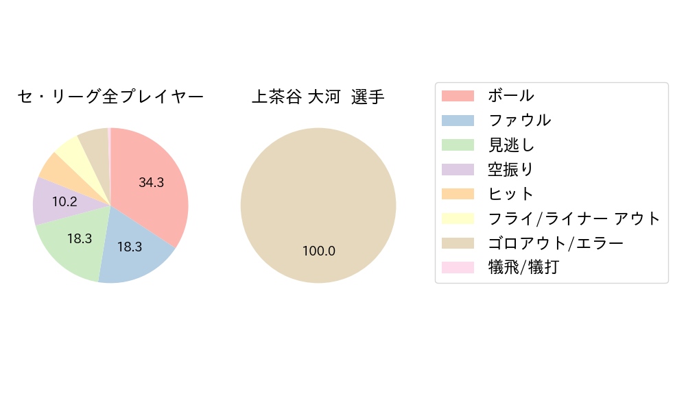 上茶谷 大河のNext Action(2024年9月)