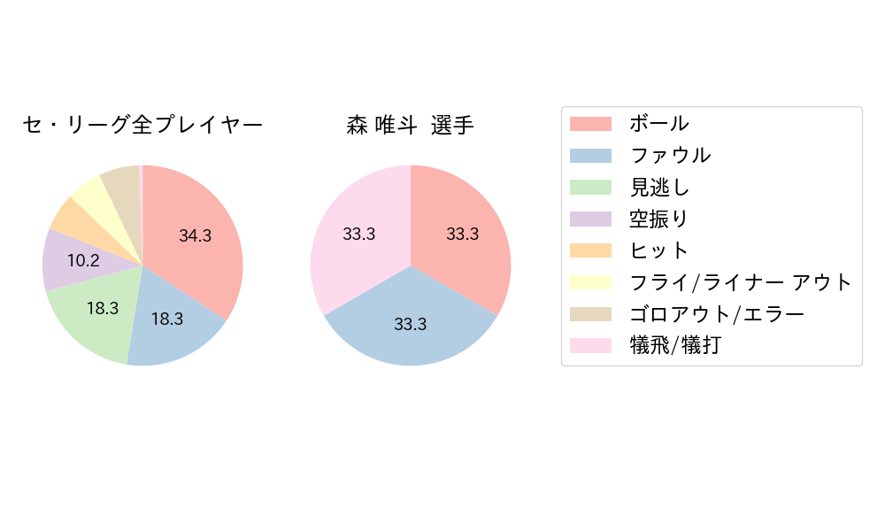 森 唯斗のNext Action(2024年9月)