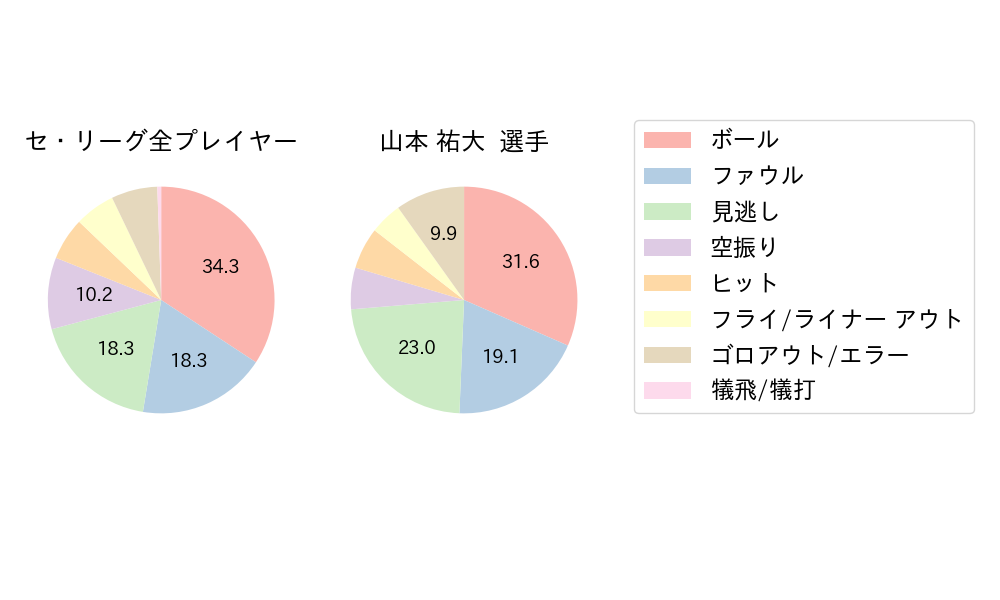 山本 祐大のNext Action(2024年9月)