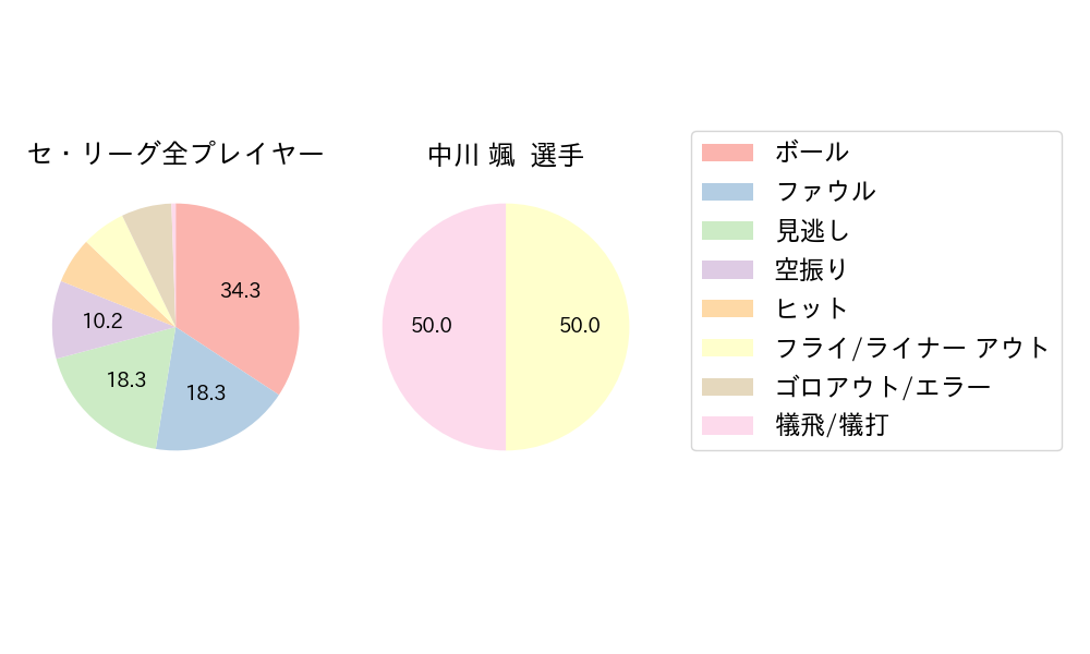 中川 颯のNext Action(2024年9月)