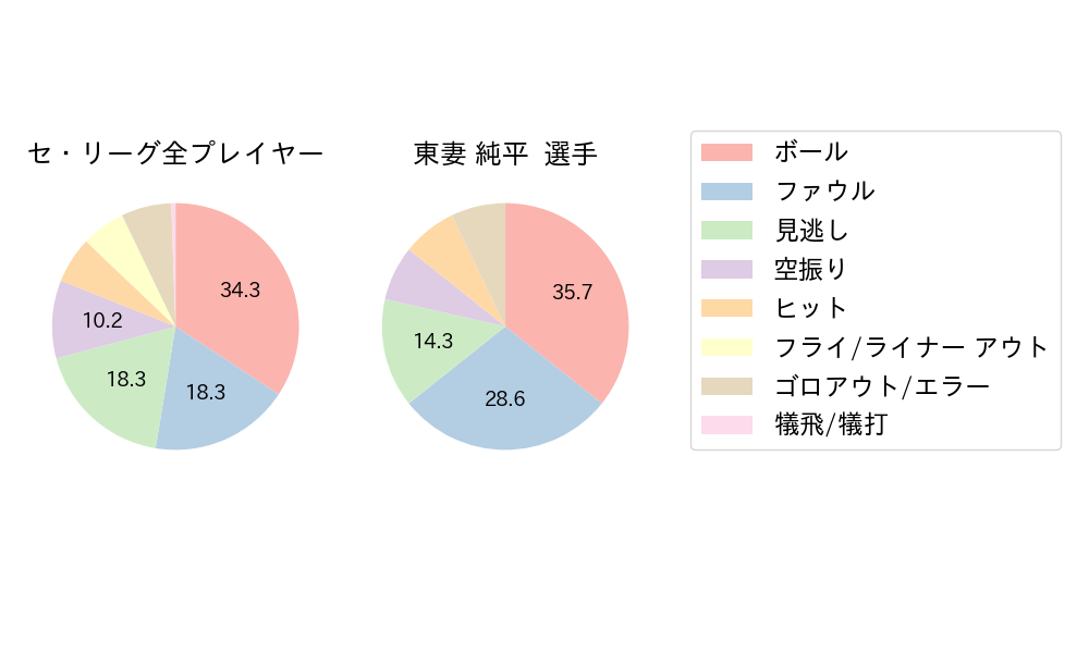 東妻 純平のNext Action(2024年9月)