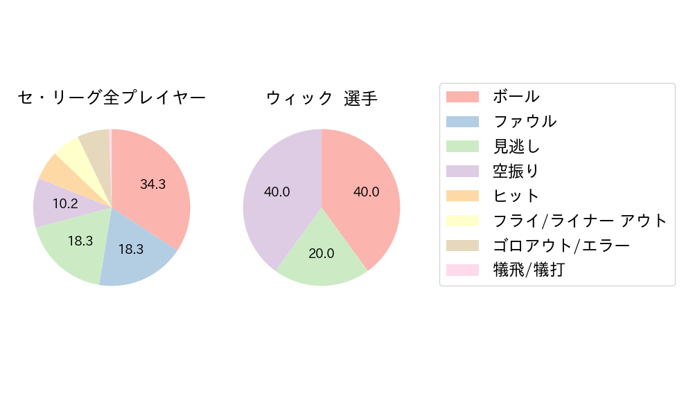 ウィックのNext Action(2024年9月)