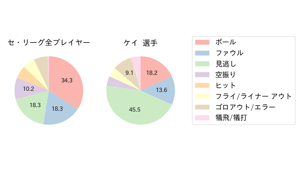 ケイのNext Action(2024年9月)