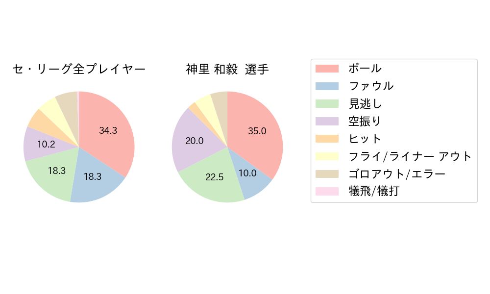 神里 和毅のNext Action(2024年9月)