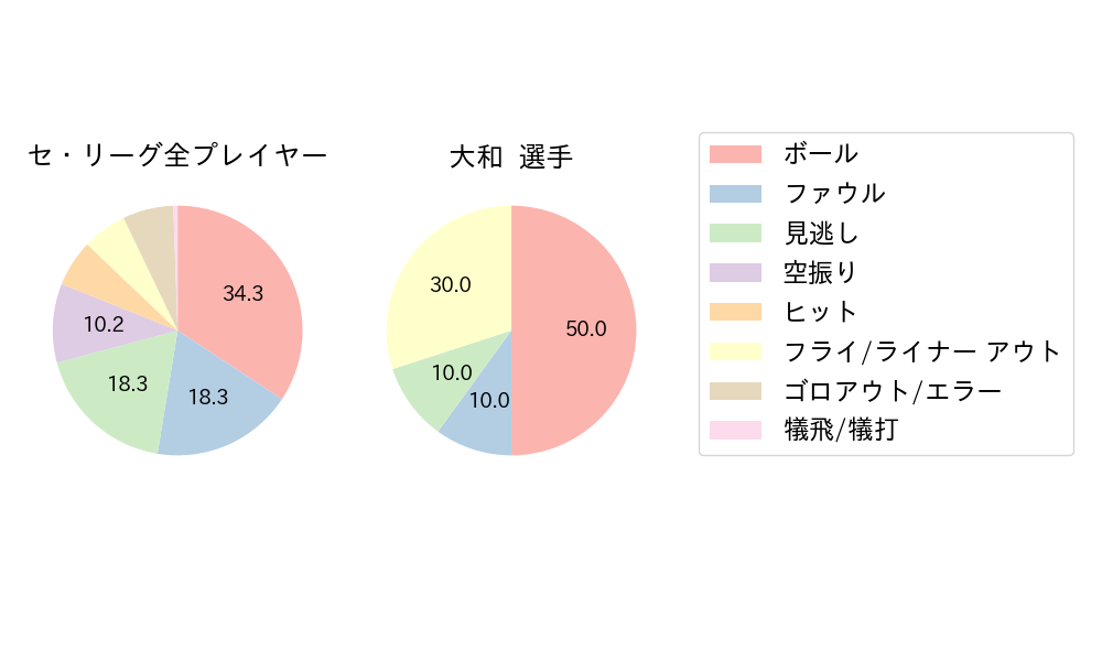 大和のNext Action(2024年9月)