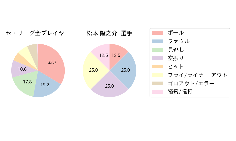 松本 隆之介のNext Action(2024年10月)