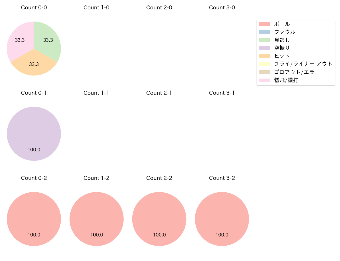 ジャクソンの球数分布(2024年10月)